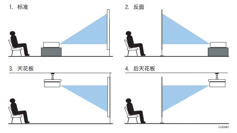 alt 属性文本